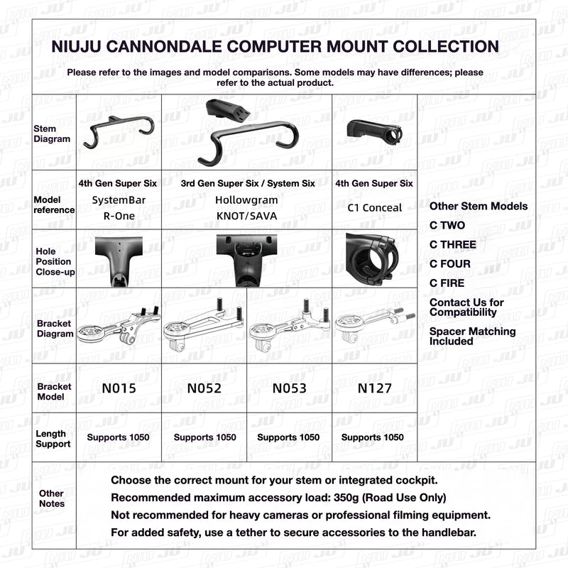 NIUJU Computer Mount for Cannondale MOMO Integrated Handlebar — LAB71 Garmin 1050 Extension Mount