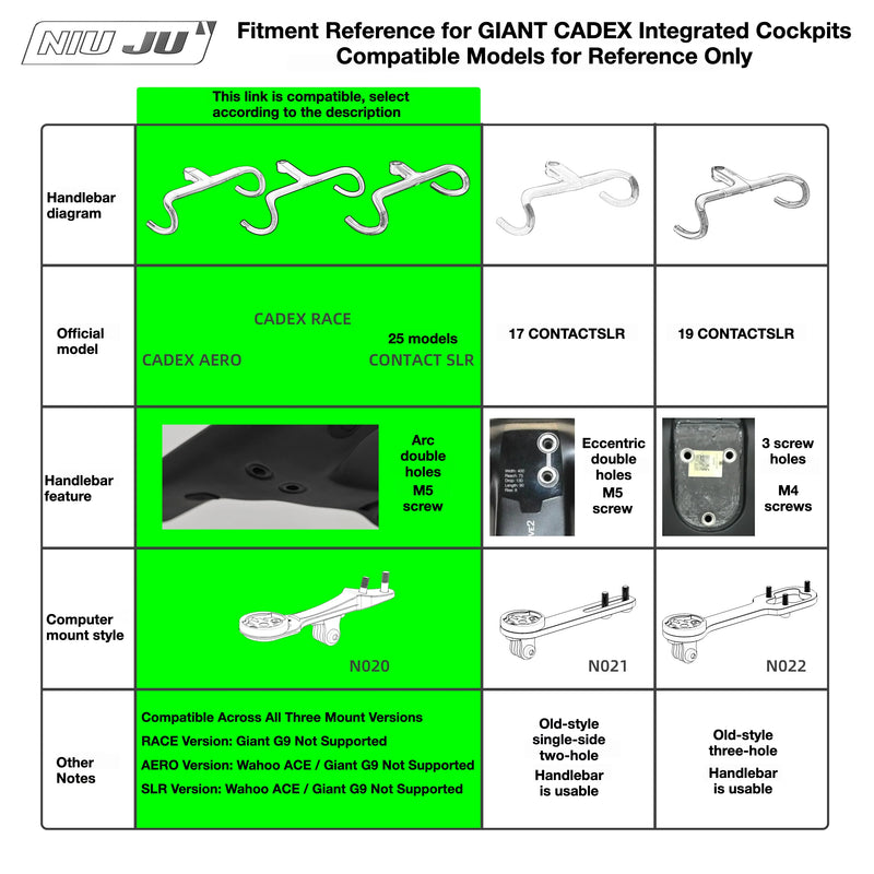 Giant SLR Aero Computer Mount for CADEX Aero Race Cockpit