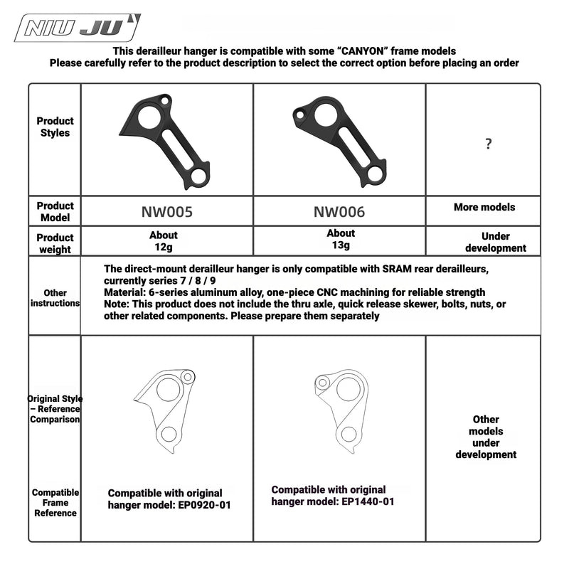 S-PARTS Canyon Aeroad / Ultimate Direct Mount Derailleur Hanger | Thru-Axle Disc | Shimano - Detail 4