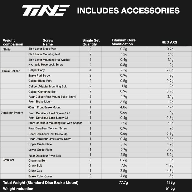 TiNE Titanium Bolt Kit for SRAM RED AXS Groupset — Complete Bike Hardware Upgrade — Save 61.3g